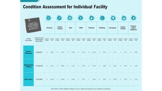 Facility Operations Contol Condition Assessment For Individual Facility Information PDF Facility Operations Contol Condition Assessment For Individual Facility Information PDF