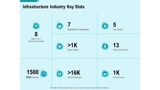 Facility Operations Contol Infrastructure Industry Key Stats Graphics PDF Facility Operations Contol Infrastructure Industry Key Stats Graphics PDF