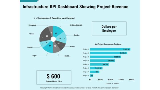 Facility Operations Contol Infrastructure Kpi Dashboard Showing Project Revenue Clipart PDF Facility Operations Contol Infrastructure Kpi Dashboard Showing Project Revenue Clipart PDF