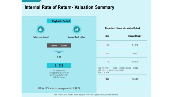 Facility Operations Contol Internal Rate Of Return Valuation Summary Infographics PDF Facility Operations Contol Internal Rate Of Return Valuation Summary Infographics PDF