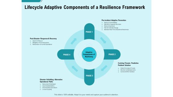 Facility Operations Contol Lifecycle Adaptive Components Of A Resilience Framework Rules PDF