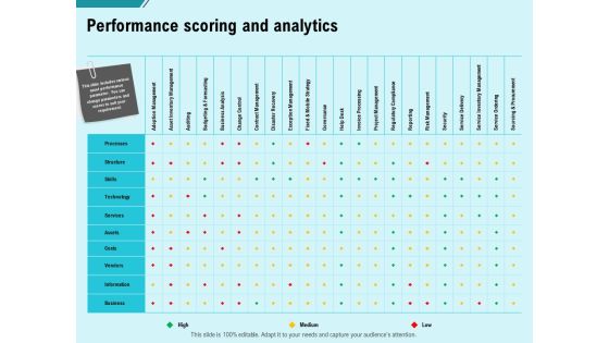 Facility Operations Contol Performance Scoring And Analytics Template PDF Facility Operations Contol Performance Scoring And Analytics Template PDF