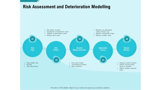 Facility Operations Contol Risk Assessment And Deterioration Modelling Sample PDF Facility Operations Contol Risk Assessment And Deterioration Modelling Sample PDF
