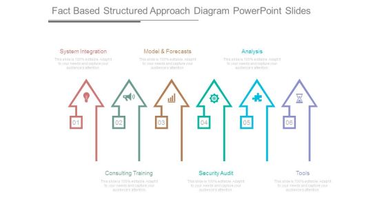 Fact Based Structured Approach Diagram Powerpoint Slides
