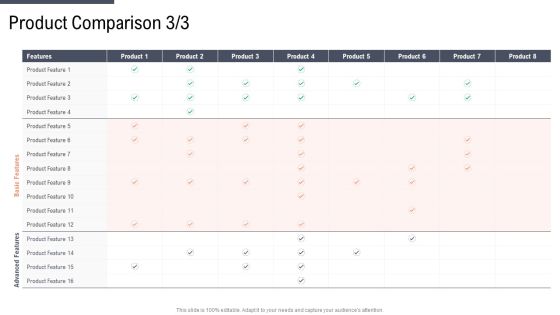 Factor Approaches For Potential Audience Targeting Product Comparison Feature Formats PDF