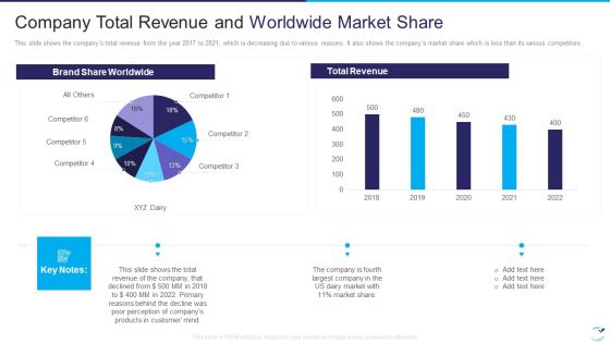 Factor Influencing User Experience Dairy Industry Company Total Revenue And Worldwide Elements PDF Factor Influencing User Experience Dairy Industry Company Total Revenue And Worldwide Elements PDF