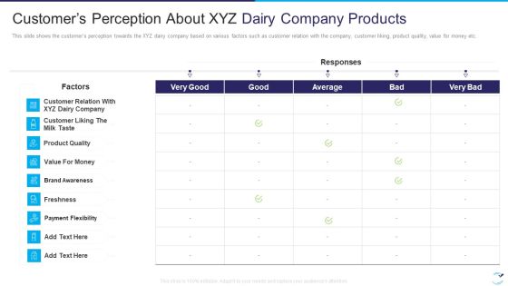 Factor Influencing User Experience Dairy Industry Customers Perception About XYZ Brochure PDF Factor Influencing User Experience Dairy Industry Customers Perception About XYZ Brochure PDF