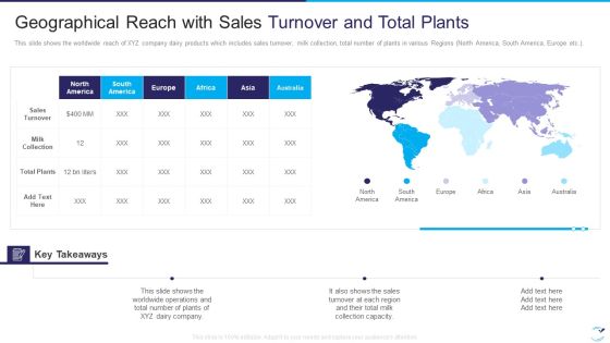 Factor Influencing User Experience Dairy Industry Geographical Reach With Sales Turnover Sample PDF