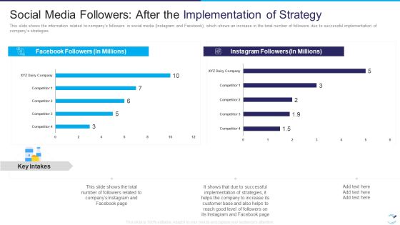 Factor Influencing User Experience Dairy Industry Social Media Followers After The Slides PDF Factor Influencing User Experience Dairy Industry Social Media Followers After The Slides PDF