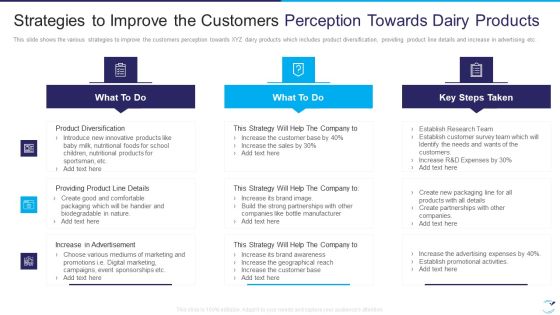 Factor Influencing User Experience Dairy Industry Strategies To Improve The Customers Perception Background PDF Factor Influencing User Experience Dairy Industry Strategies To Improve The Customers Perception Background PDF