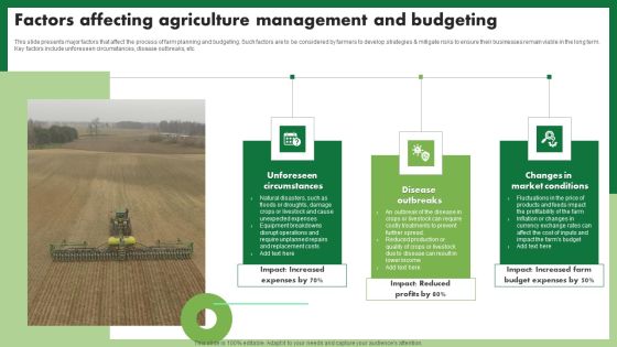 Factors Affecting Agriculture Management And Budgeting Graphics PDF Factors Affecting Agriculture Management And Budgeting Graphics PDF
