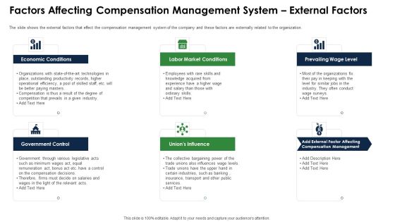 Factors Affecting Compensation Management System External Factors Introduction PDF Factors Affecting Compensation Management System External Factors Introduction PDF