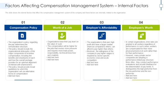 Factors Affecting Compensation Management System Internal Factors Download PDF Factors Affecting Compensation Management System Internal Factors Download PDF