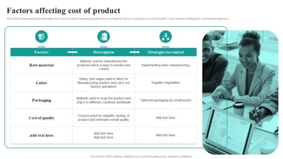 Factors Affecting Cost Of Product Market Focused Product Launch Strategy Formats PDF