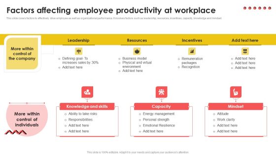 Factors Affecting Employee Productivity At Workplace Professional PDF Factors Affecting Employee Productivity At Workplace Professional PDF