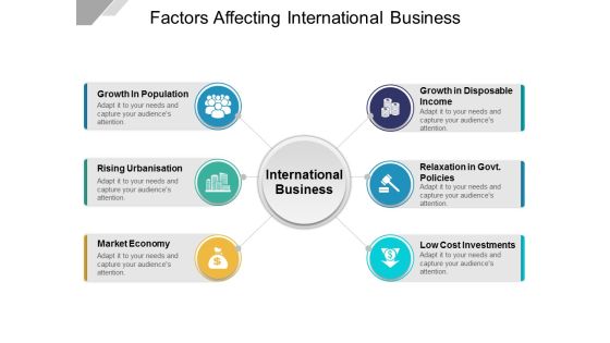 Factors Affecting International Business Ppt PowerPoint Presentation Topics Factors Affecting International Business Ppt PowerPoint Presentation Topics
