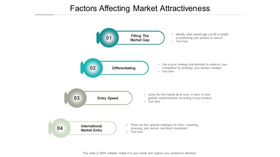 Factors Affecting Market Attractiveness Ppt Powerpoint Presentation Professional Display Factors Affecting Market Attractiveness Ppt Powerpoint Presentation Professional Display