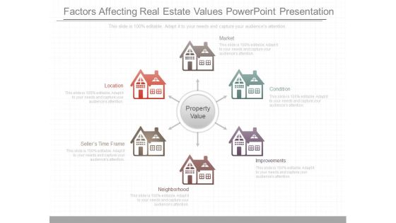 Factors Affecting Real Estate Values Powerpoint Presentation Factors Affecting Real Estate Values Powerpoint Presentation