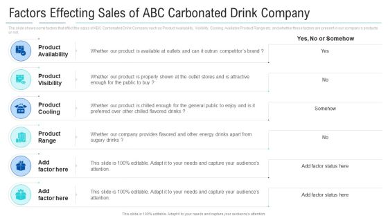 Factors Effecting Sales Of ABC Carbonated Drink Company Slides PDF