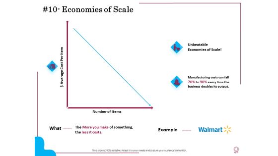 Factors Feasible Competitive Advancement Economies Of Scale Ppt Pictures Brochure PDF Factors Feasible Competitive Advancement Economies Of Scale Ppt Pictures Brochure PDF