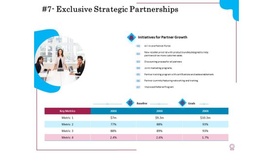 Factors Feasible Competitive Advancement Exclusive Strategic Partnerships Ppt File Outfit PDF Factors Feasible Competitive Advancement Exclusive Strategic Partnerships Ppt File Outfit PDF