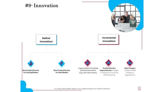 Factors Feasible Competitive Advancement Innovation Ppt Summary Themes PDF