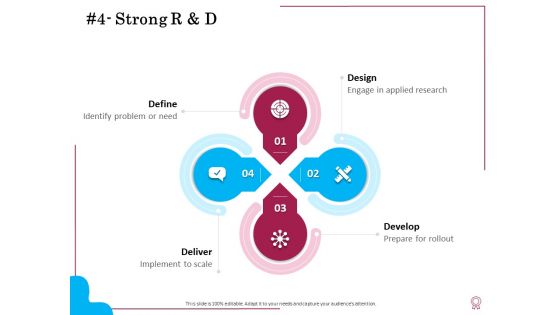 Factors Feasible Competitive Advancement Strong R And D Ppt Show Images PDF