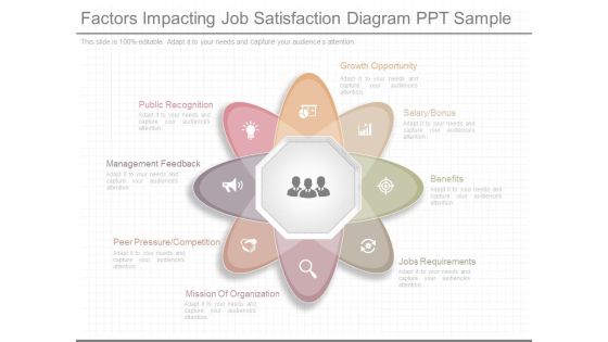 Factors Impacting Job Satisfaction Diagram Ppt Sample