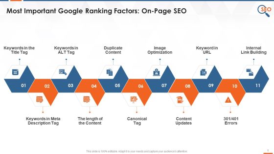 Factors Impacting On Page SEO Google Ranking Training Ppt Factors Impacting On Page SEO Google Ranking Training Ppt