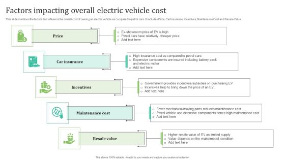 Factors Impacting Overall Electric Vehicle Cost Template PDF Factors Impacting Overall Electric Vehicle Cost Template PDF
