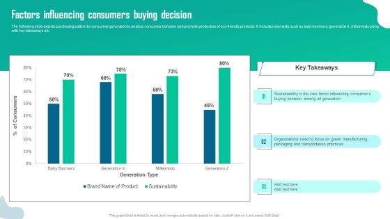 Factors Influencing Consumers Buying Decision Ideas PDF