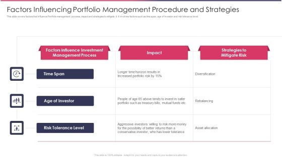 Factors Influencing Portfolio Management Procedure And Strategies Download PDF Factors Influencing Portfolio Management Procedure And Strategies Download PDF