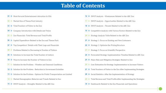 Factors Influencing Zoo Tourist Attendance In The United States Table Of Contents Infographics PDF