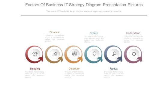 Factors Of Business It Strategy Diagram Presentation Pictures Factors Of Business It Strategy Diagram Presentation Pictures