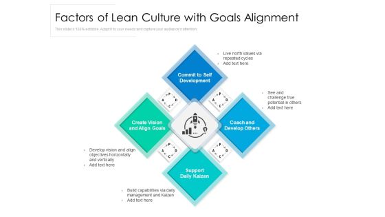 Factors Of Lean Culture With Goals Alignment Ppt PowerPoint Presentation Gallery Graphic Images PDF