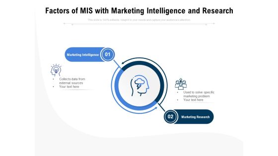 Factors Of Mis With Marketing Intelligence And Research Ppt PowerPoint Presentation Slides Examples PDF Factors Of Mis With Marketing Intelligence And Research Ppt PowerPoint Presentation Slides Examples PDF