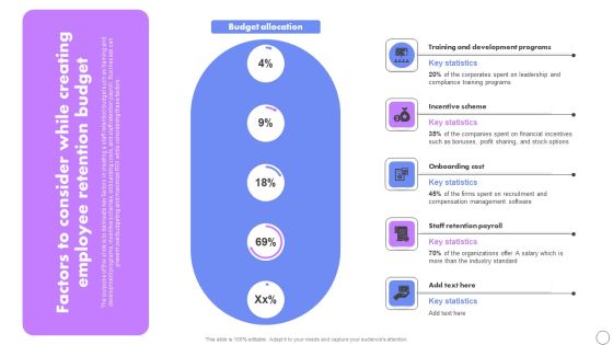 Factors To Consider While Creating Employee Retention Budget Developing Employee Retention Techniques Download PDF