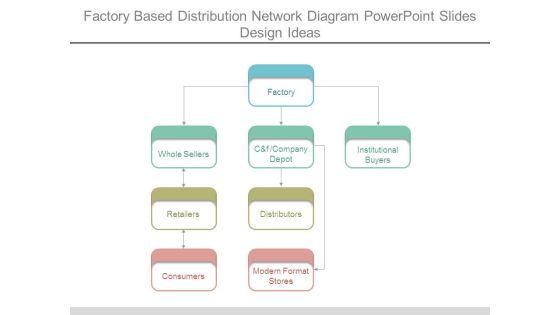 Factory Based Distribution Network Diagram Powerpoint Slides Design Ideas Factory Based Distribution Network Diagram Powerpoint Slides Design Ideas
