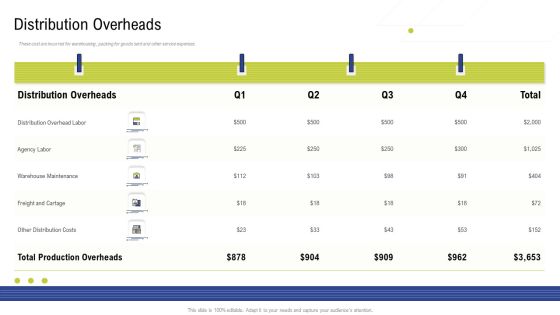 Factory Costs Components Distribution Overheads Brochure PDF Factory Costs Components Distribution Overheads Brochure PDF