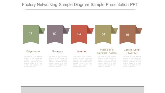 Factory Networking Sample Diagram Sample Presentation Ppt Factory Networking Sample Diagram Sample Presentation Ppt