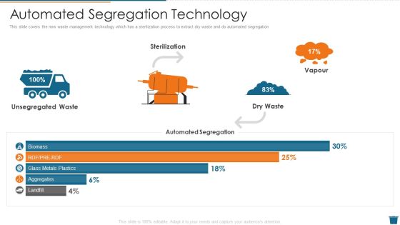 Factory Waste Management Automated Segregation Technology Slides PDF