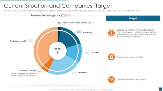 Factory Waste Management Current Situation And Companies Target Diagrams PDF