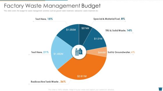 Factory Waste Management Factory Waste Management Budget Demonstration PDF Factory Waste Management Factory Waste Management Budget Demonstration PDF