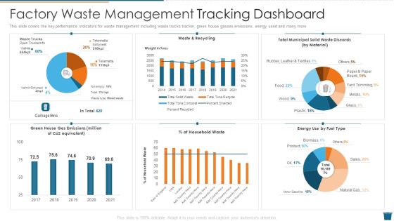 Factory Waste Management Tracking Dashboard Inspiration PDF Factory Waste Management Tracking Dashboard Inspiration PDF
