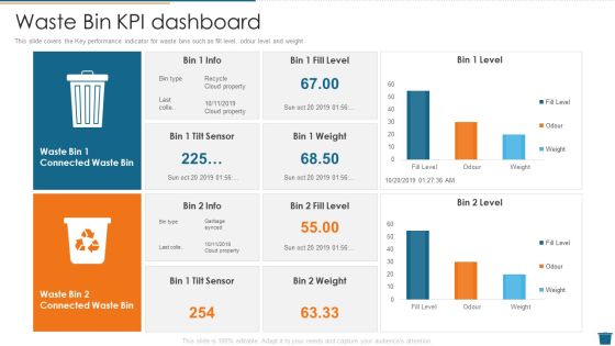 Factory Waste Management Waste Bin Kpi Dashboard Demonstration PDF Factory Waste Management Waste Bin Kpi Dashboard Demonstration PDF