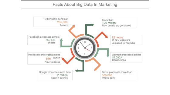 Facts About Big Data In Marketing Ppt PowerPoint Presentation Clipart