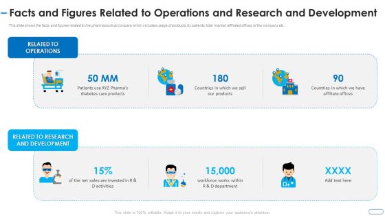 Facts And Figures Related To Operations And Research And Development Ideas PDF