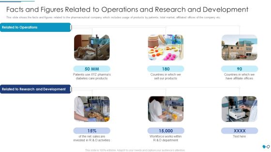 Facts And Figures Related To Operations And Research And Development Structure PDF