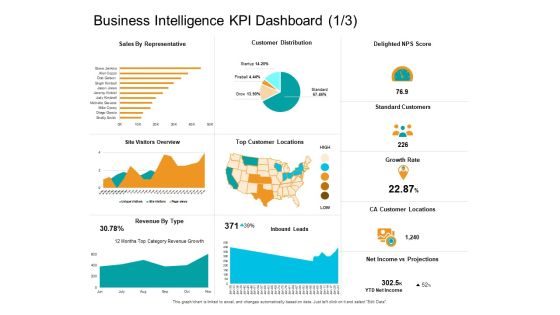 Facts Assessment Business Intelligence KPI Dashboard Expenses Ppt PowerPoint Presentation Layouts Background Images PDF