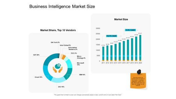 Facts Assessment Business Intelligence Market Size Ppt PowerPoint Presentation Ideas Visual Aids PDF Facts Assessment Business Intelligence Market Size Ppt PowerPoint Presentation Ideas Visual Aids PDF